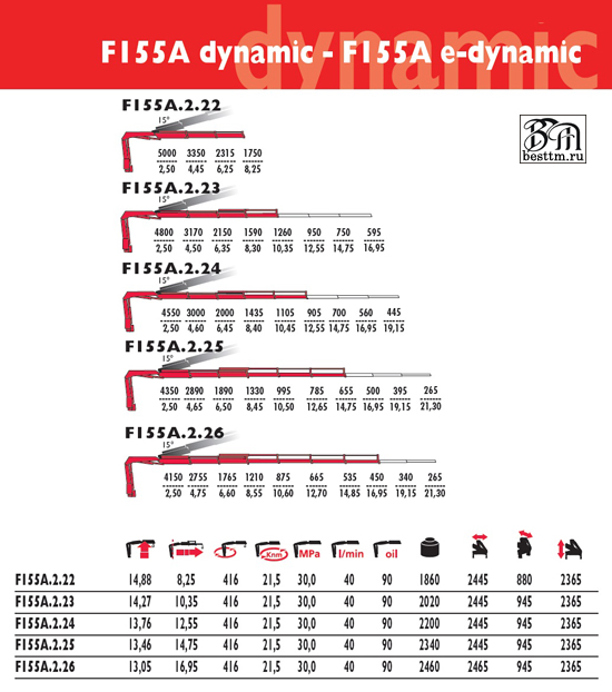   Fassi F155A2