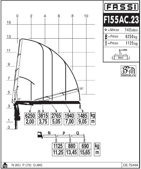   Fassi F155A2