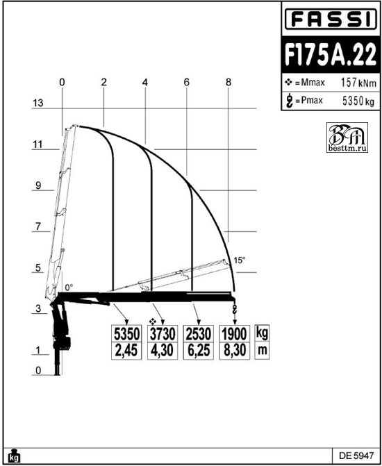   Fassi F175A2