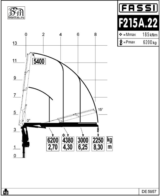   Fassi F215A.2