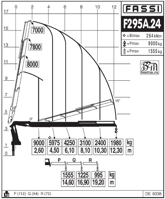   FASSI F295RA e-dynamic